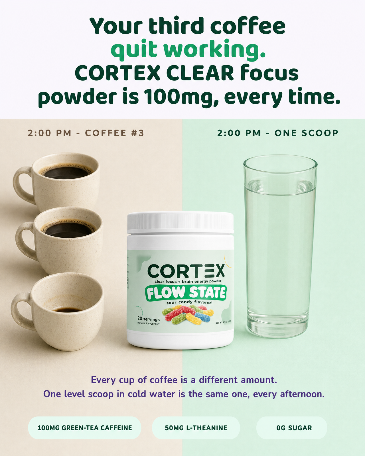 Cortex Wellness Facebook ad: 100 mg, Every Time