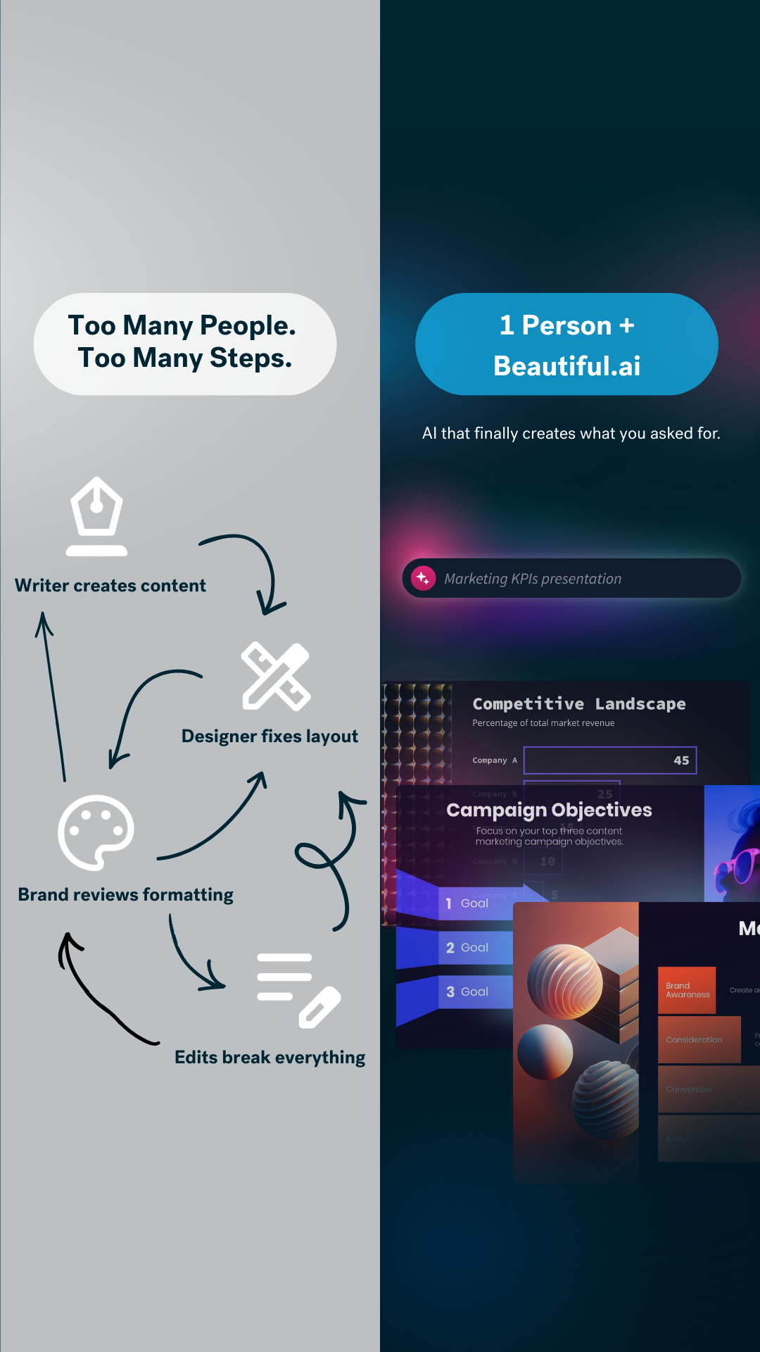 Beautiful.ai Facebook ad