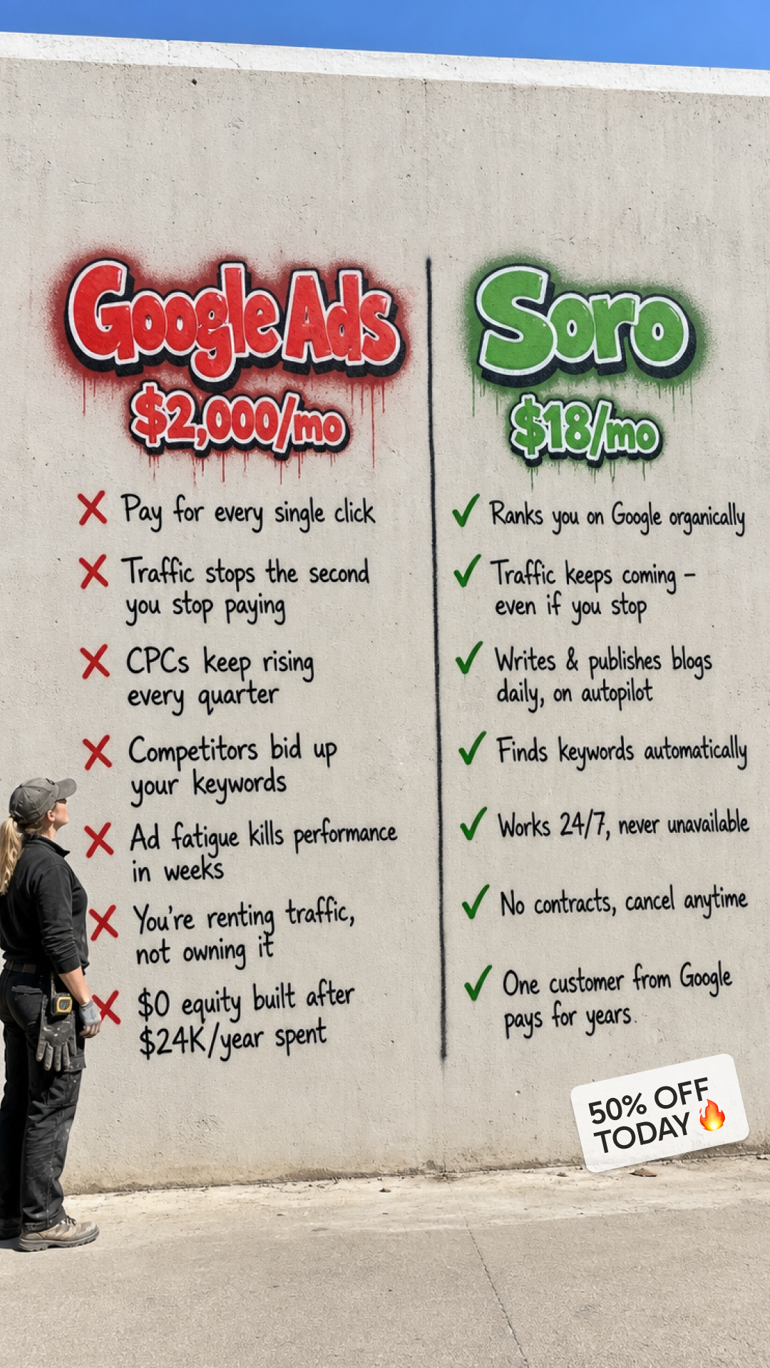Soro SEO Facebook ad