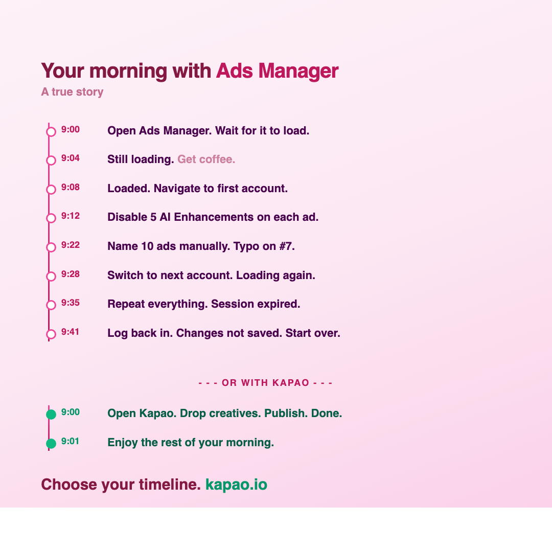 kapao Facebook ad: Stop wasting mornings on ads