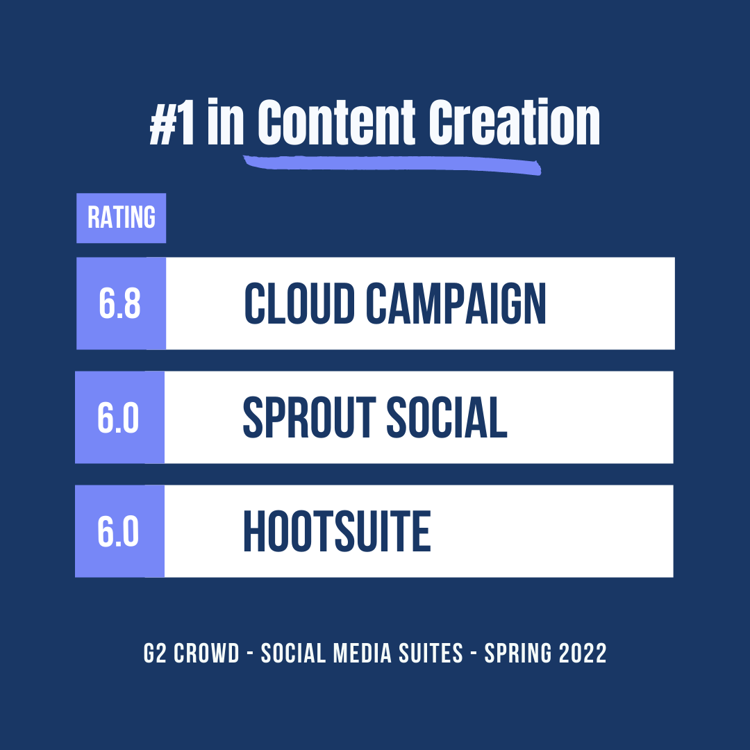 Cloud Campaign Facebook ad