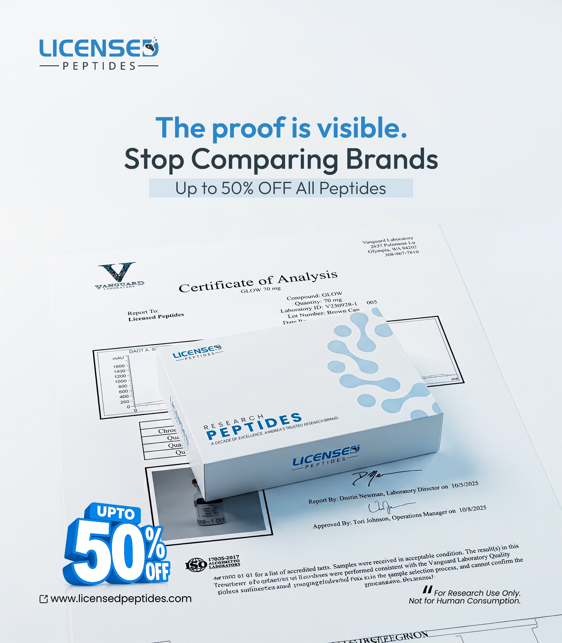 LicensedPeptides.com Facebook ad
