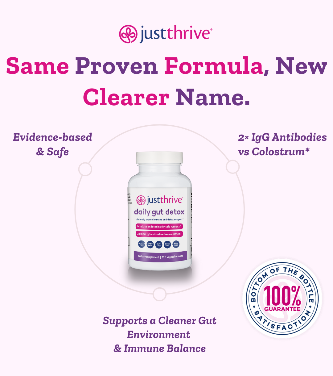 Just Thrive Facebook ad