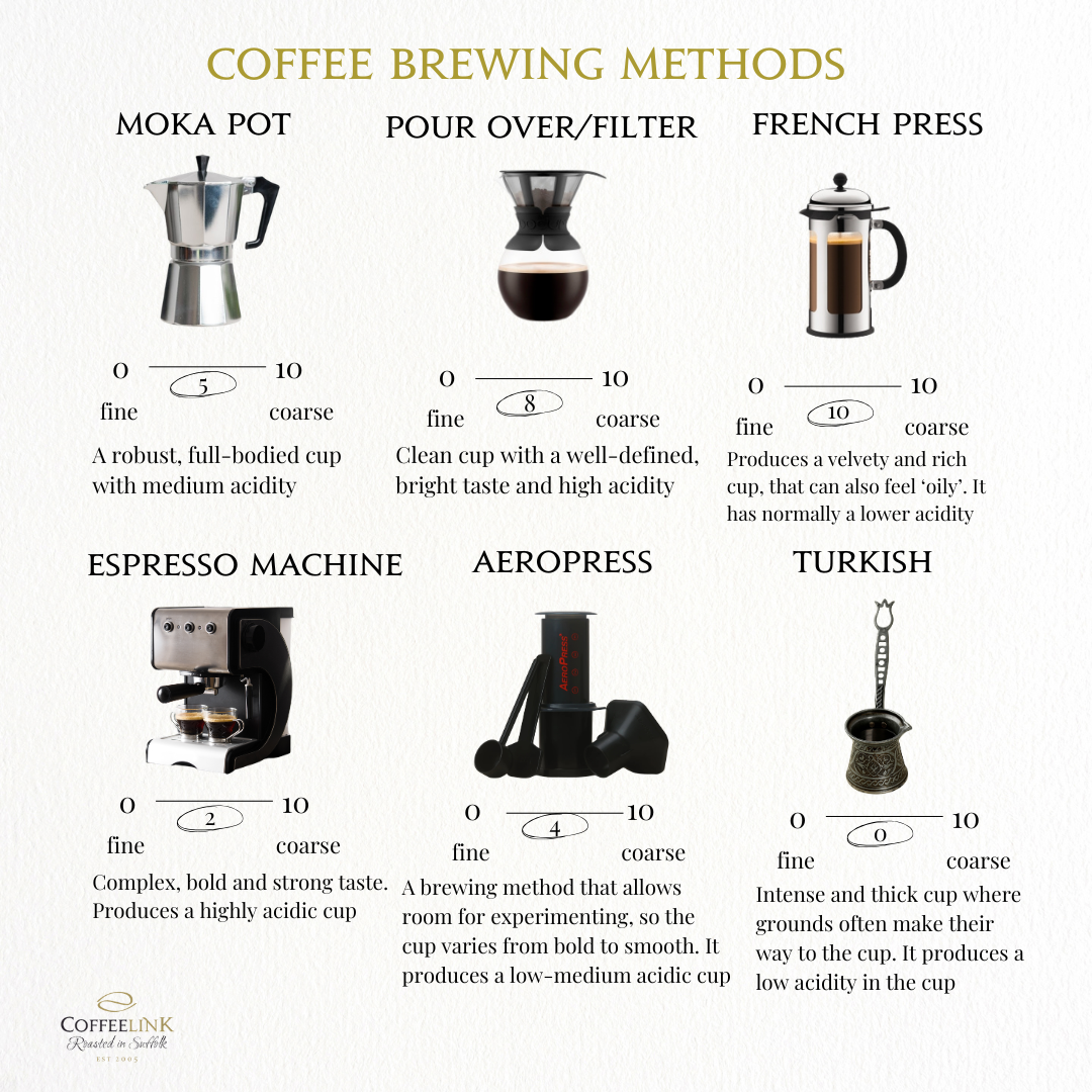 Coffeelink Facebook ad