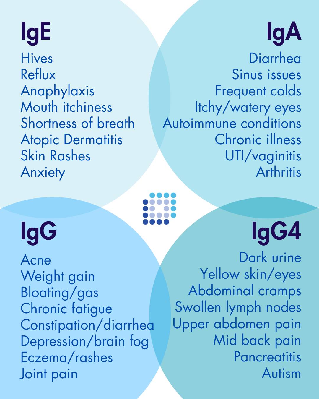 US BioTek Laboratories Facebook ad