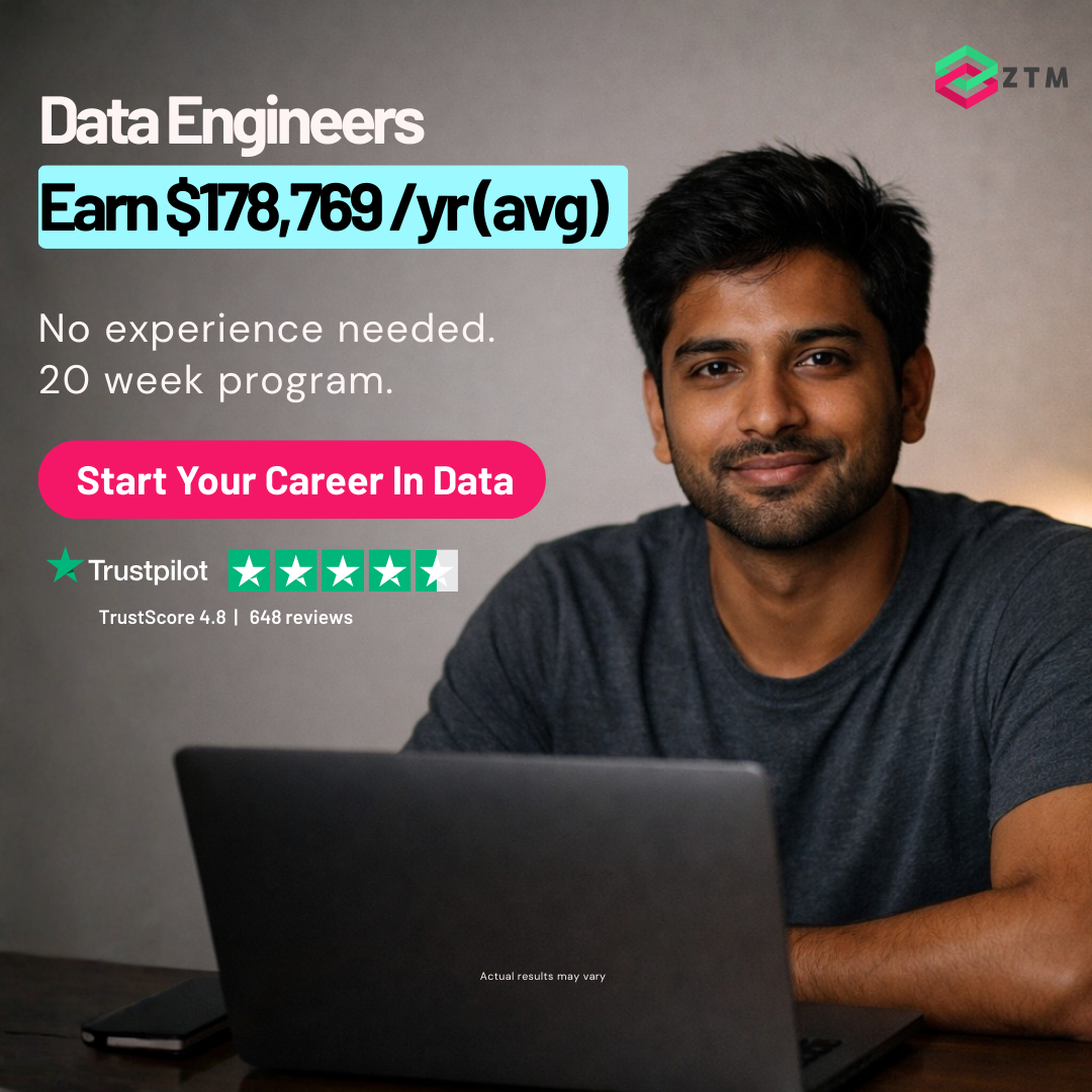 Zero To Mastery Facebook ad