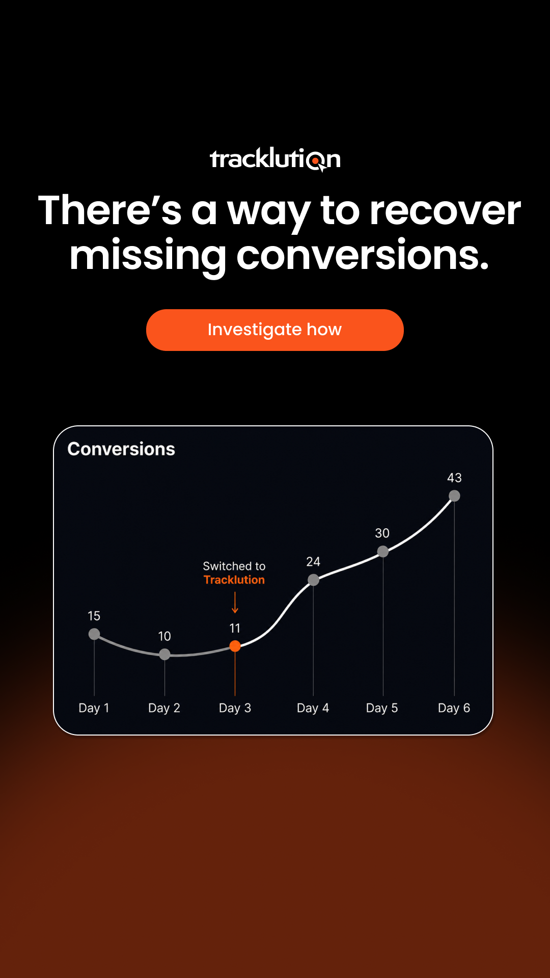 Tracklution Facebook ad