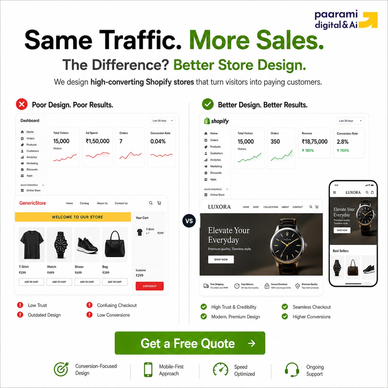 Paarami Digital Consulting Facebook ad: Your Website Is Costing You Sales