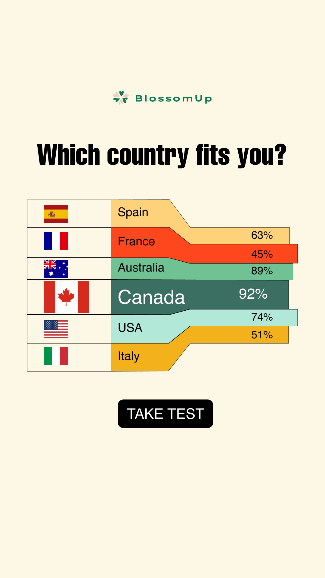 BlossomUp Facebook ad