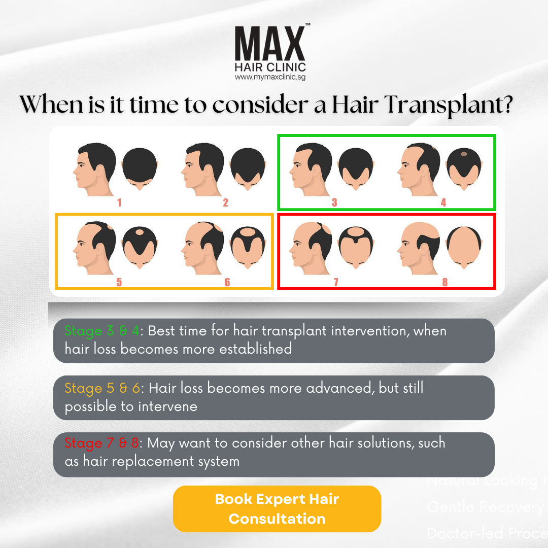 MAX Clinic Singapore Facebook ad