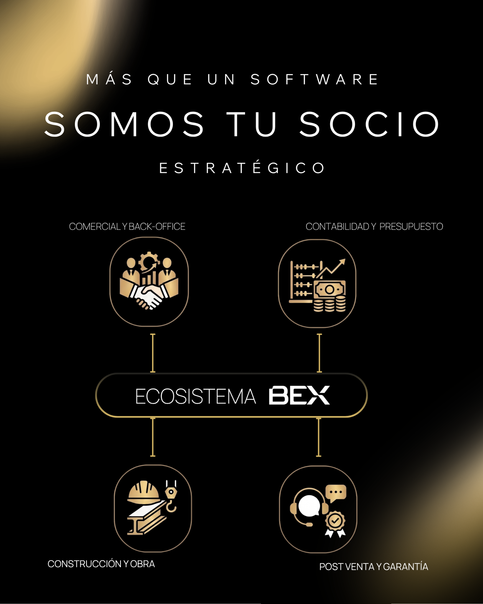 Bex Proptech Guatemala Facebook ad: BEX: es un ecosistema integral para desarrolladores…