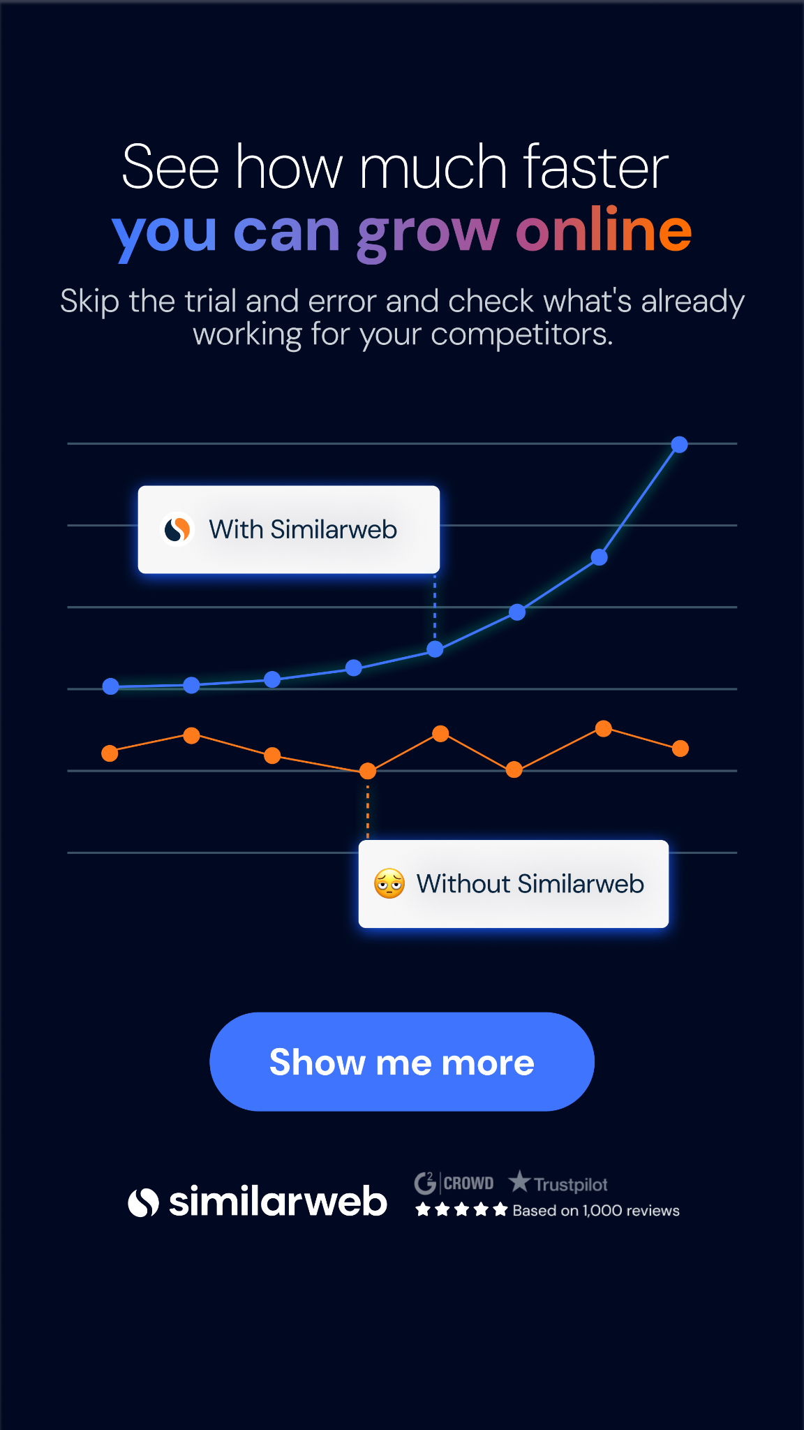 Similarweb Facebook ad