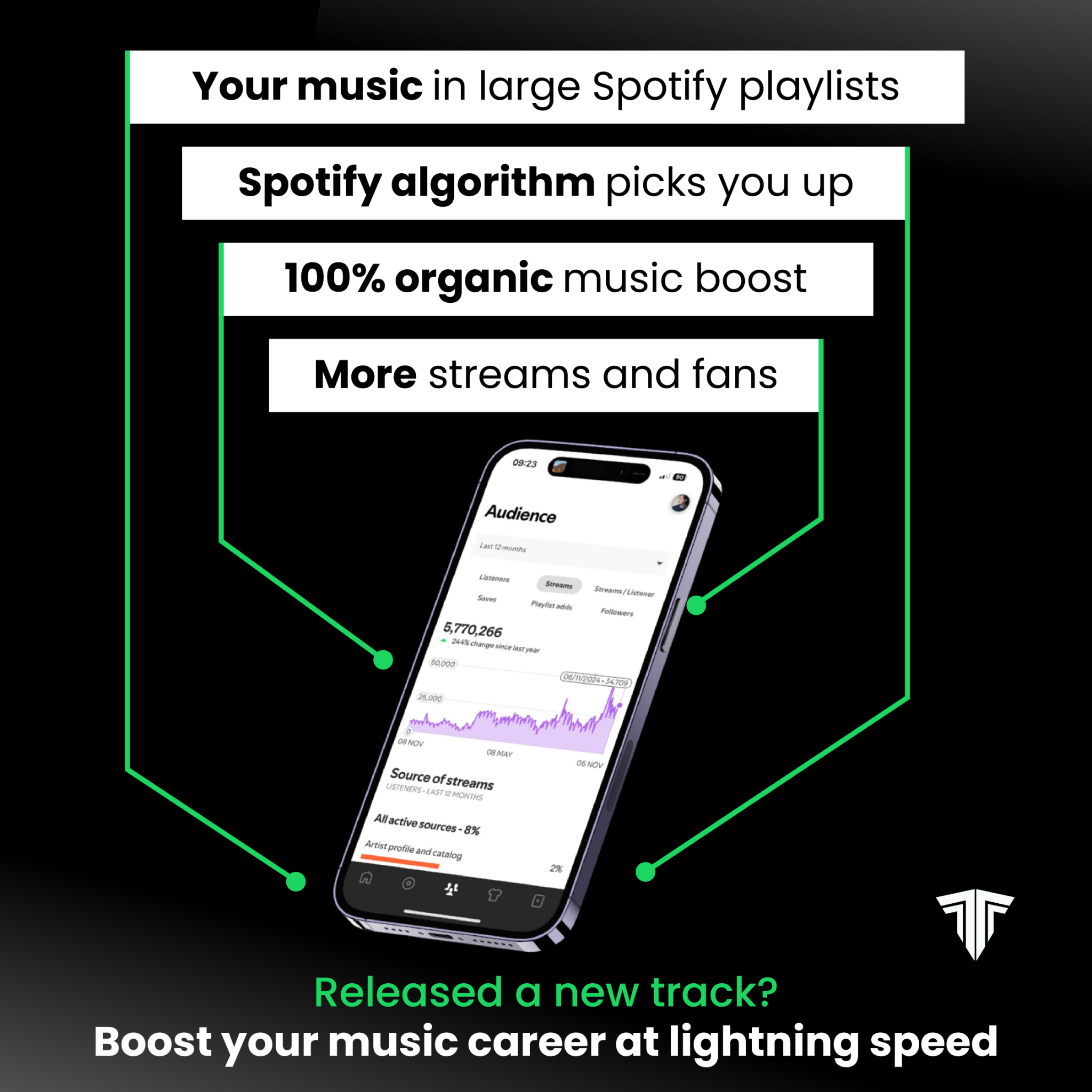 Tracks To The Max Facebook ad