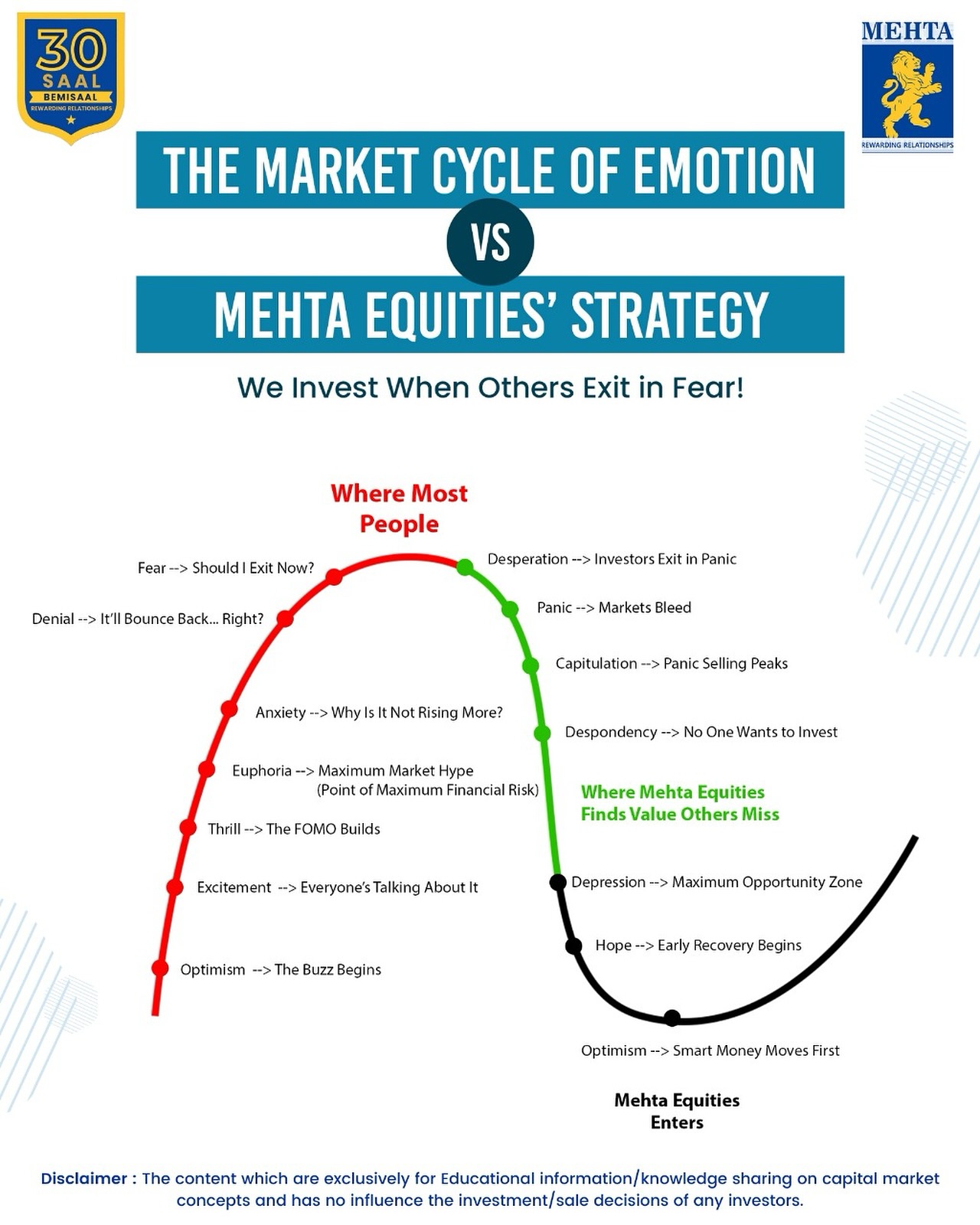 Mehta Equities Facebook ad: While most chase the hype, we chase the…