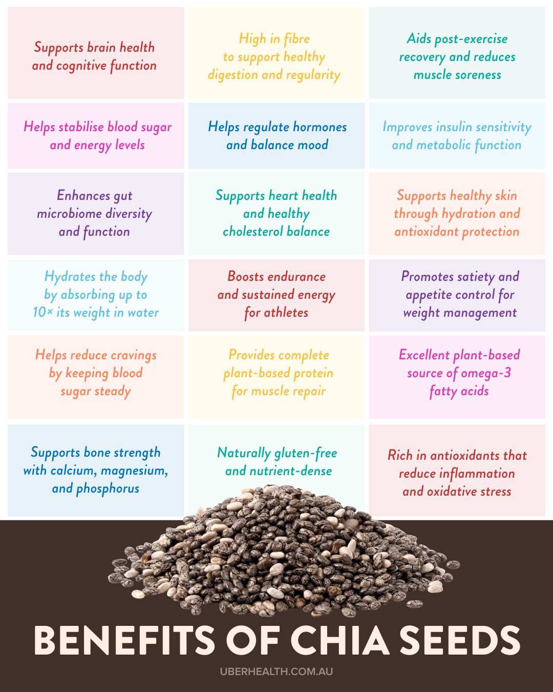 Uberhealth with Kira Sutherland Facebook ad: Sports Nutrition Articles ~ Kira Sutherland, Uberhealth
