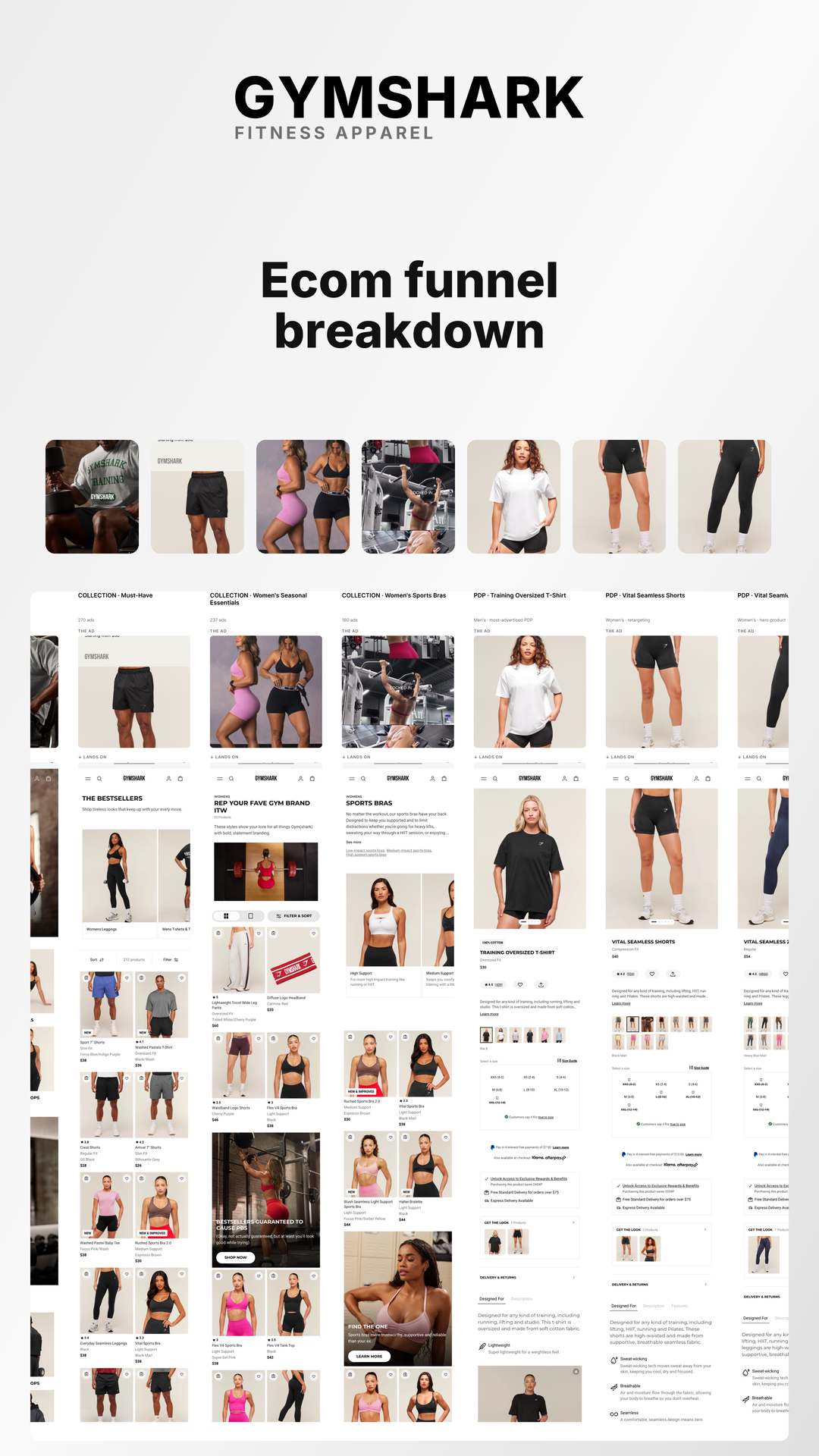 Ask.Dialog Facebook ad: Gymshark's funnel, decoded