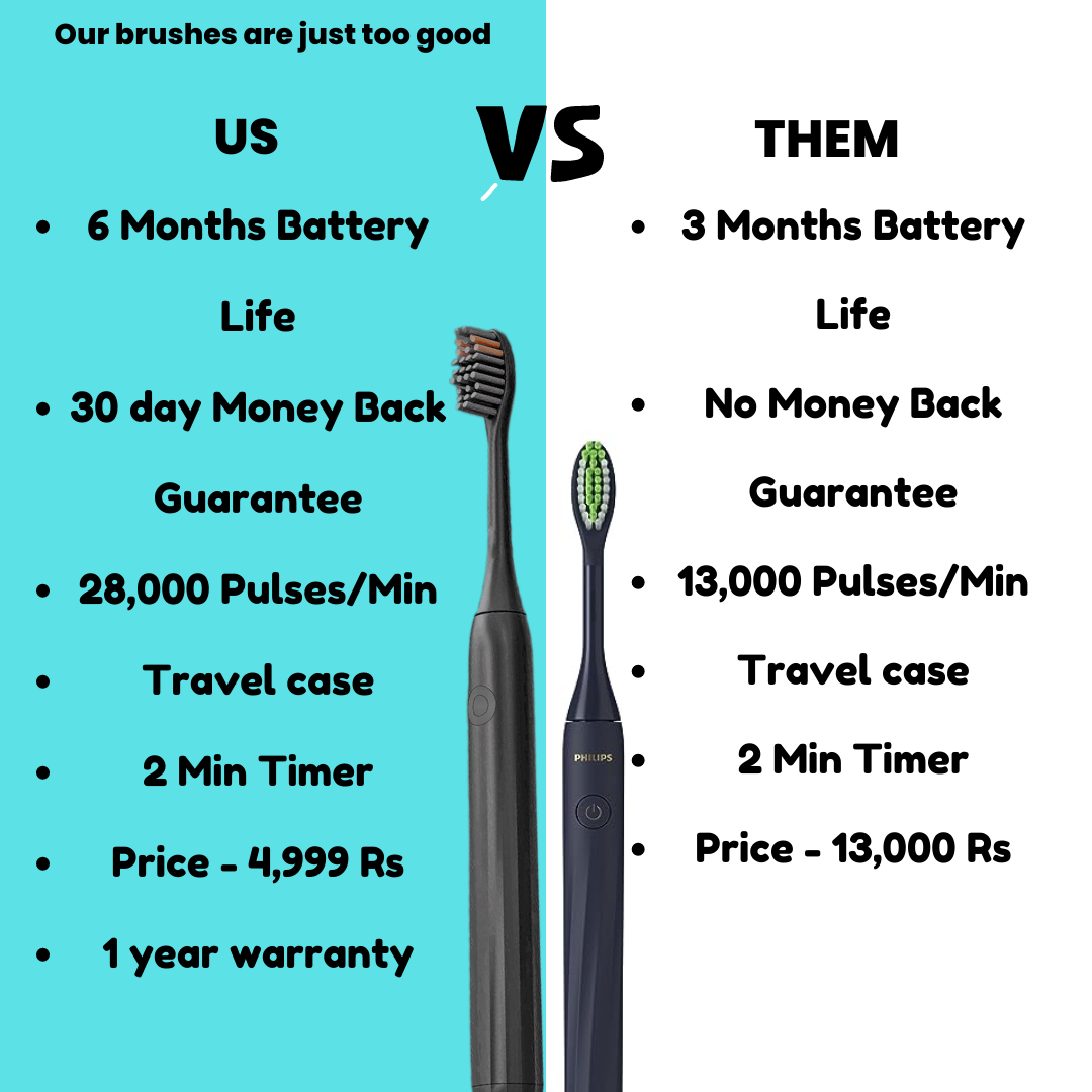 OralMax.pk Facebook ad