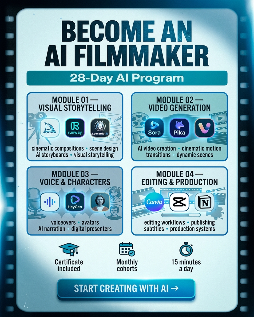 AI Simplified Facebook ad