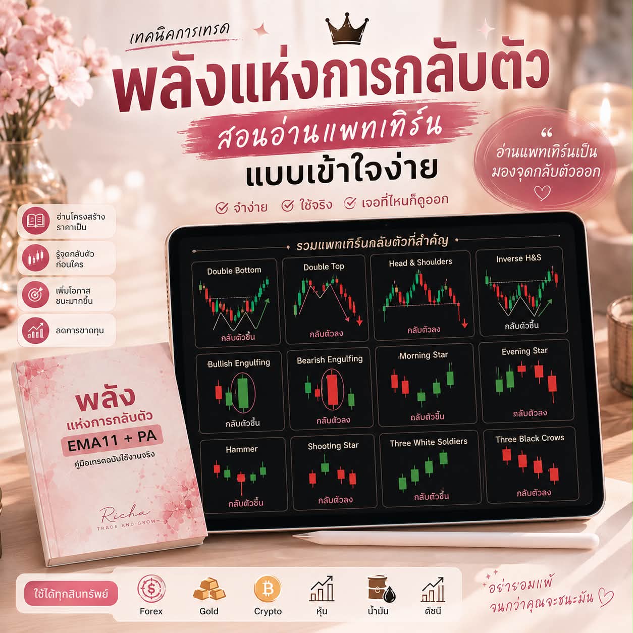 กรอบภูเขา28คู่เงิน Trade & Grow with Richa Facebook ad: พลังแห่งการกลับตัว
