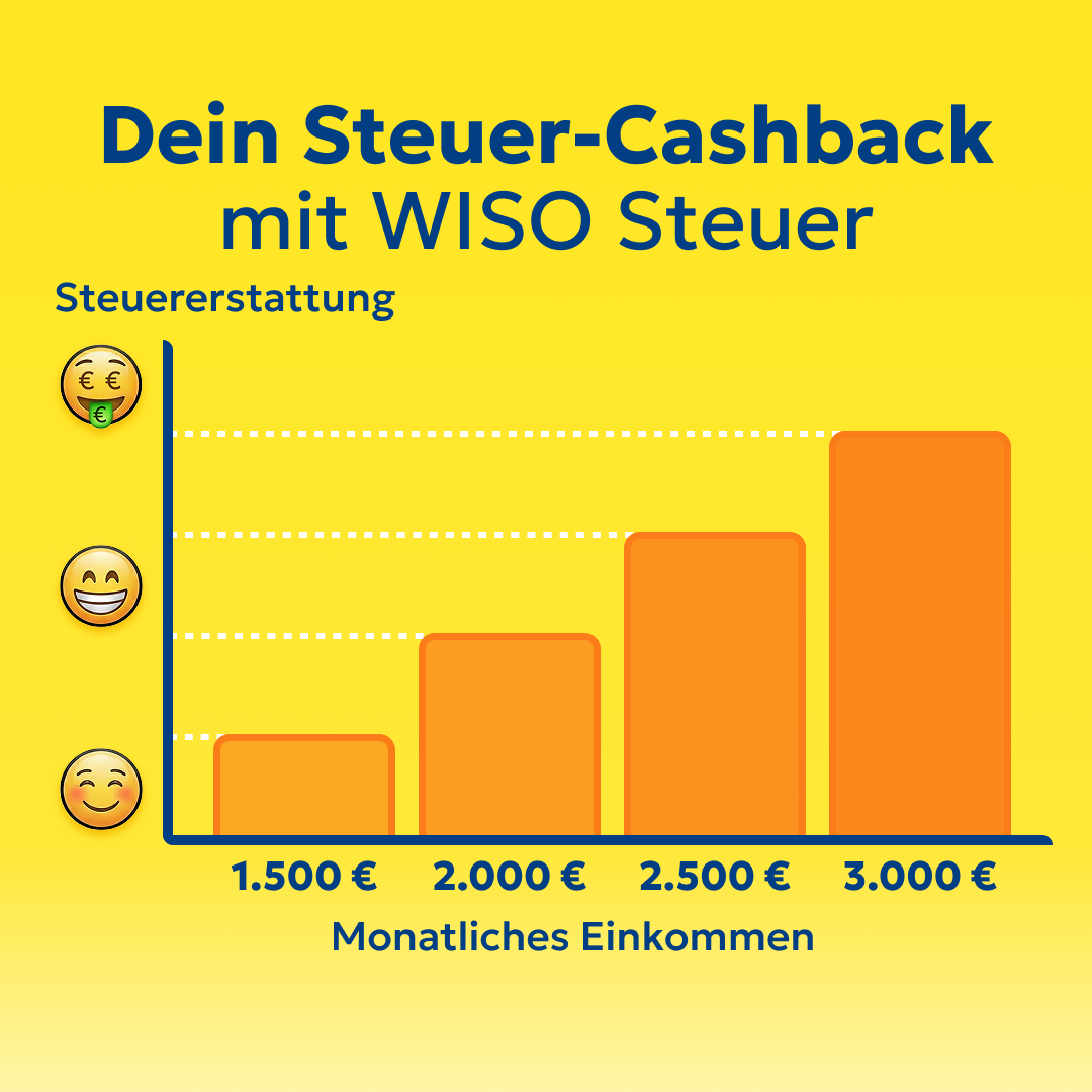 WISO Steuer Facebook ad