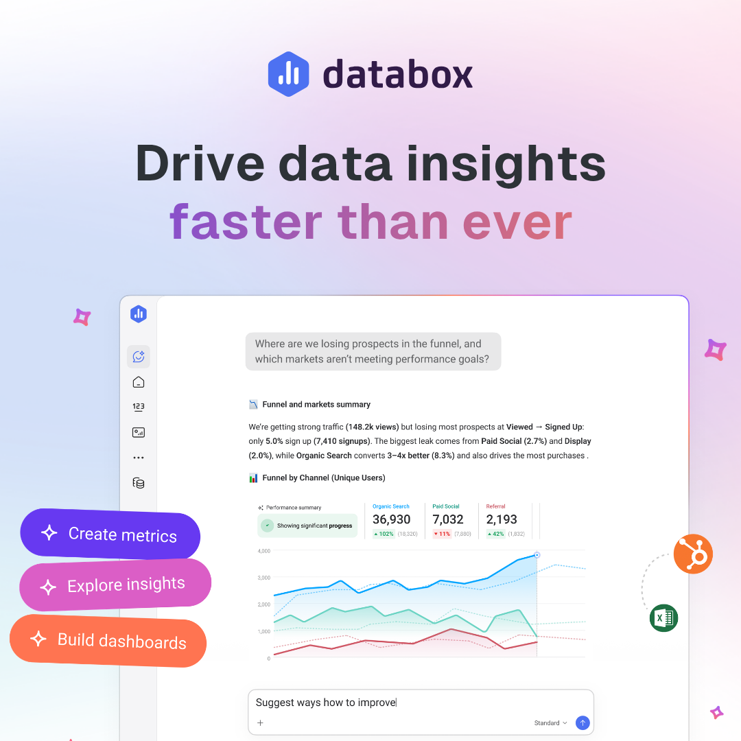 Databox Facebook ad