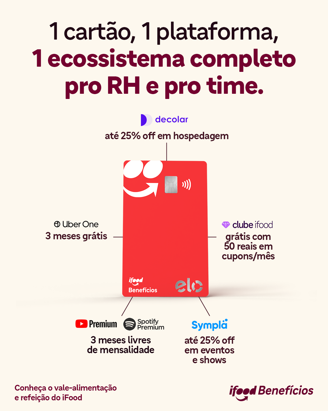 iFood Benefícios Facebook ad from Jun 18, 2026
