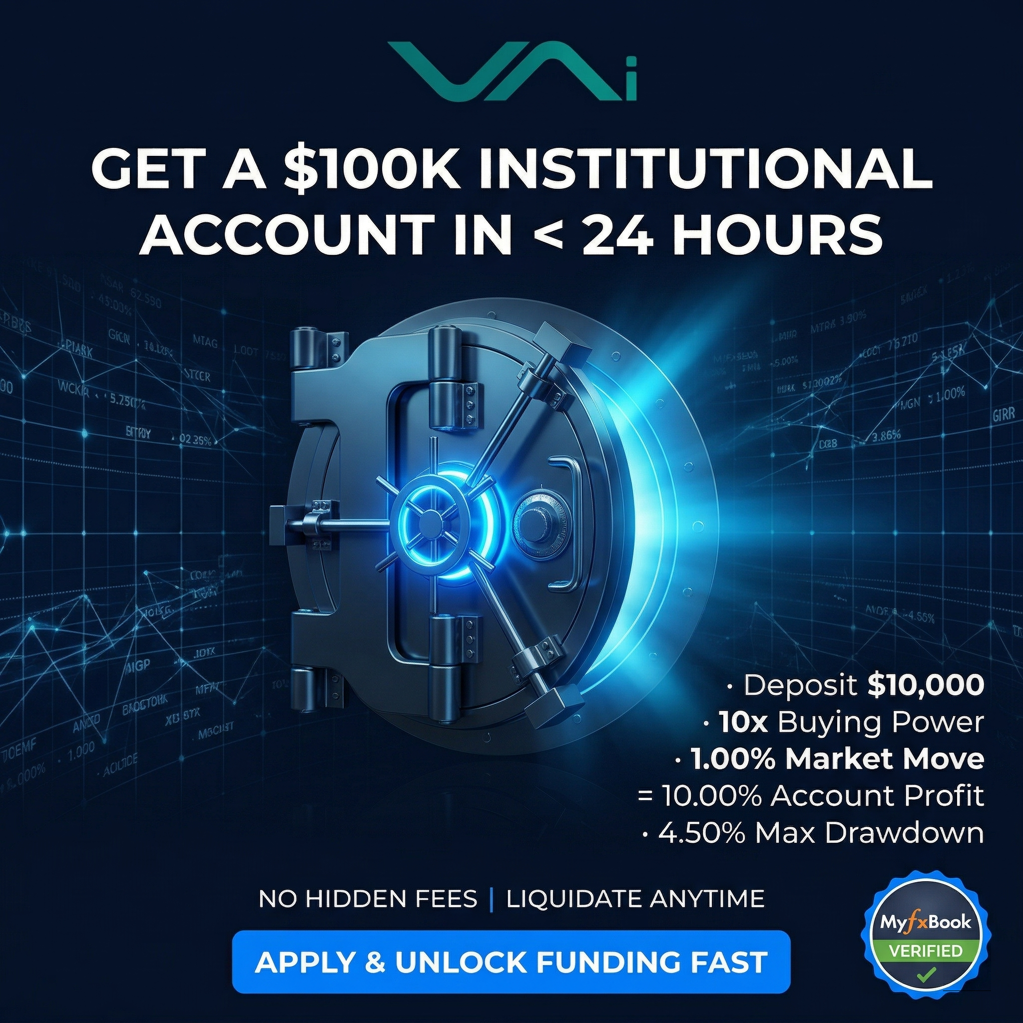 Velantra AI - 10x Leverage Facebook ad: Turn $5K Into $50K AI Automated Trading Power