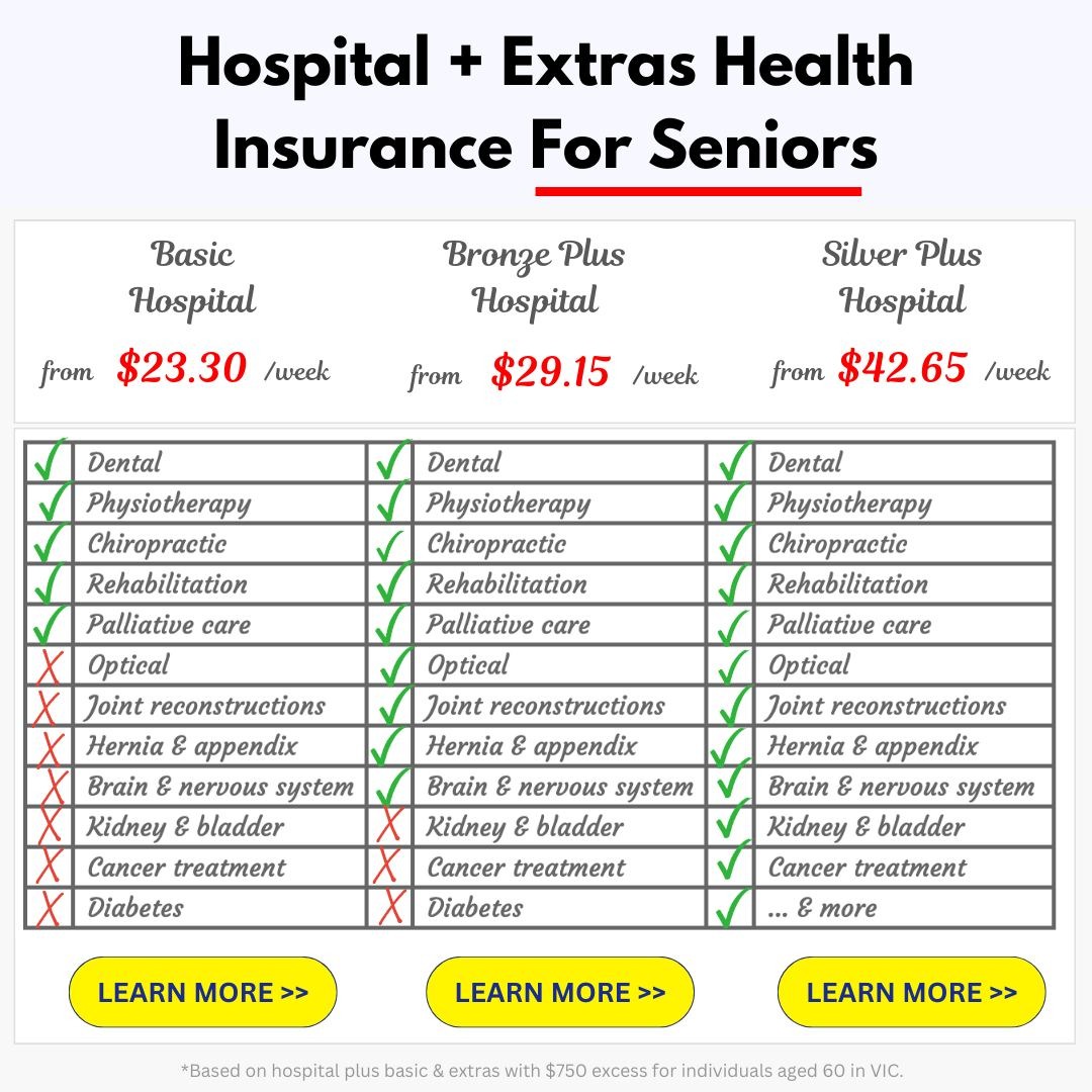 Australian Senior Health Insurance Facebook ad