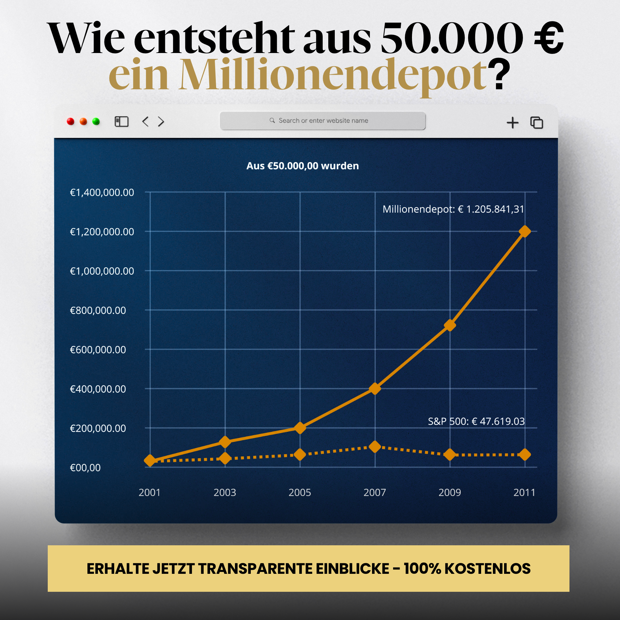 Mario Lüddemann Facebook ad
