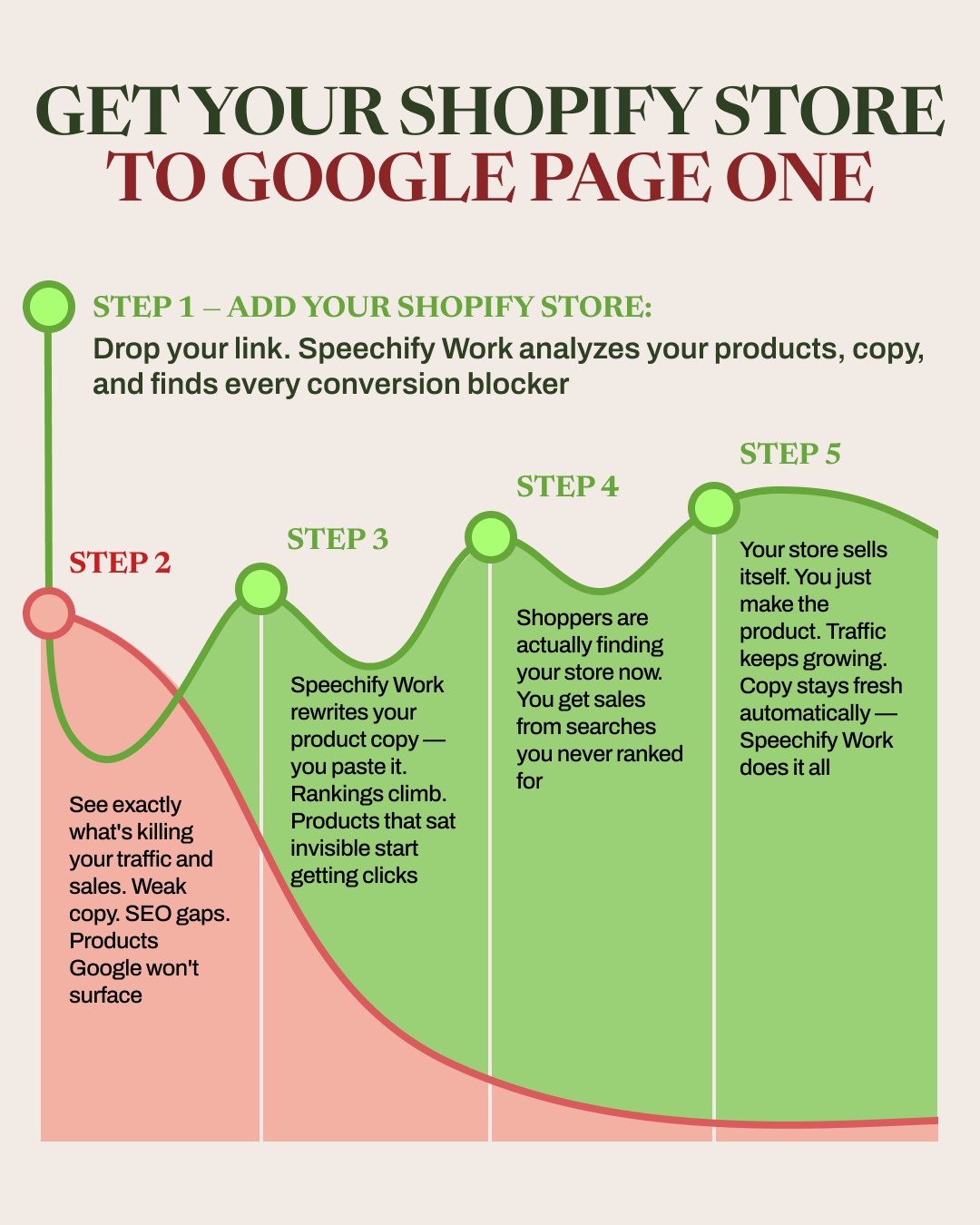 Speechify Work Facebook ad