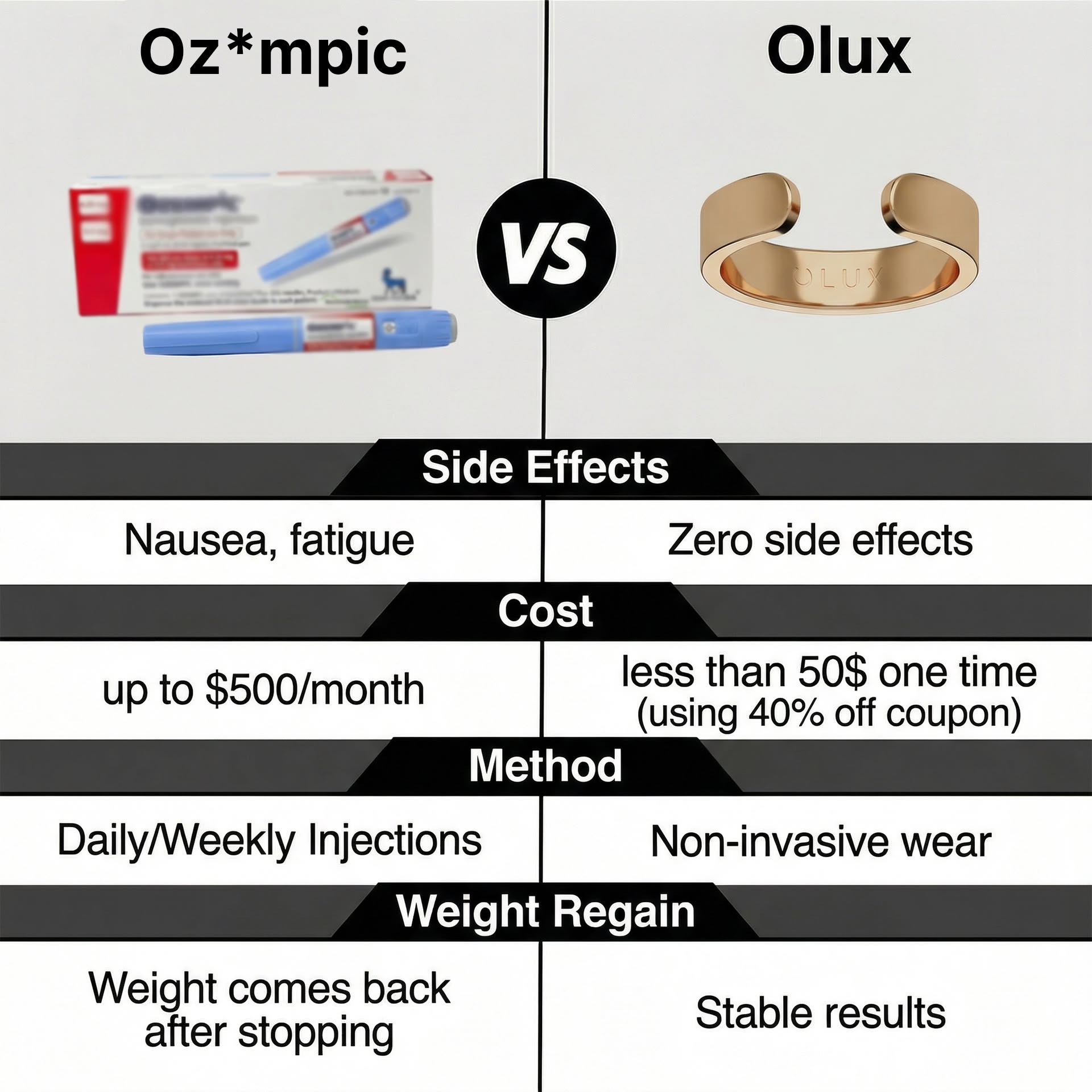 Olux Facebook ad