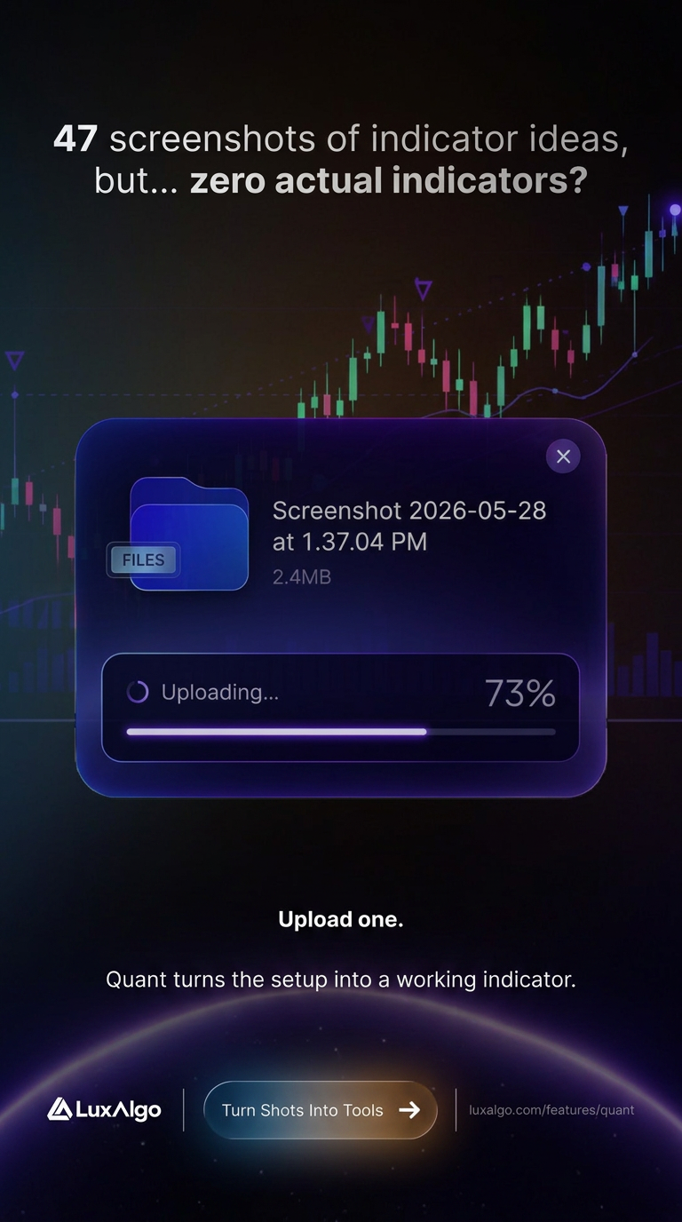 LuxAlgo Facebook ad
