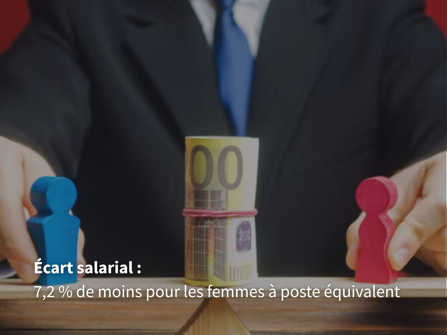 Capital Facebook ad: Écart salarial: 7,2 % de moins pour les femmes à poste…