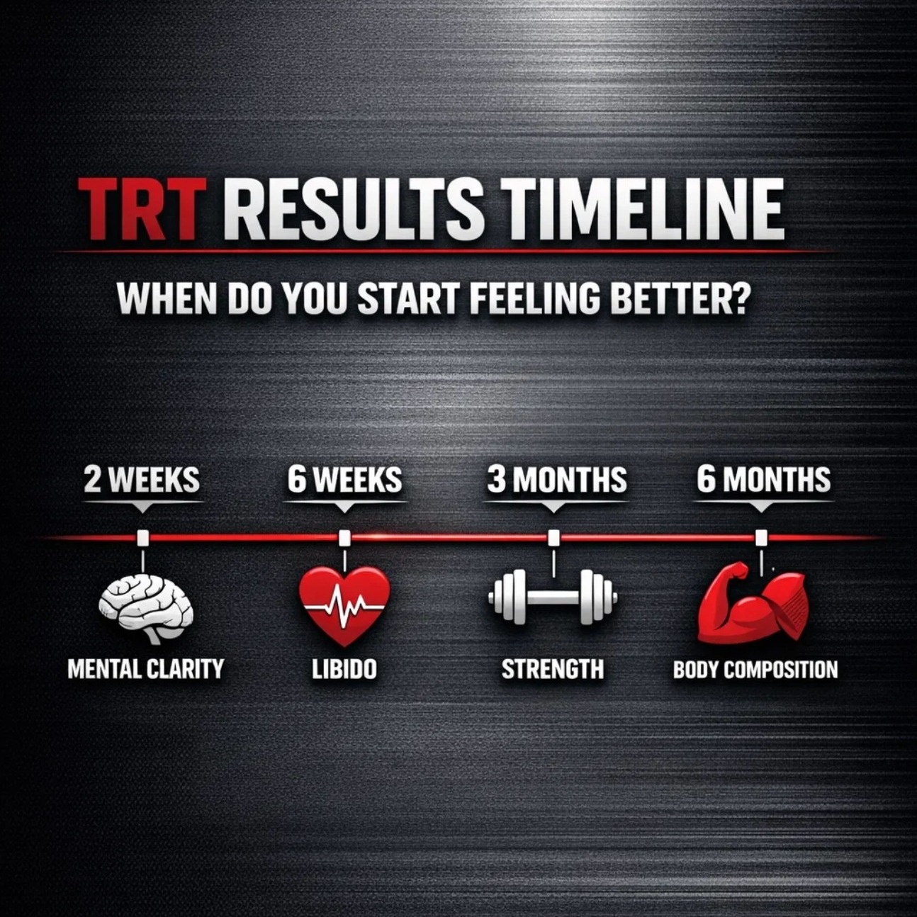 Gameday Men's Health Facebook ad: How long does it take to see results…