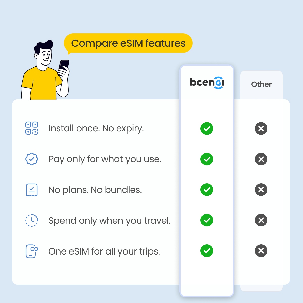 Bcengi Facebook ad: Pay only for the data you use