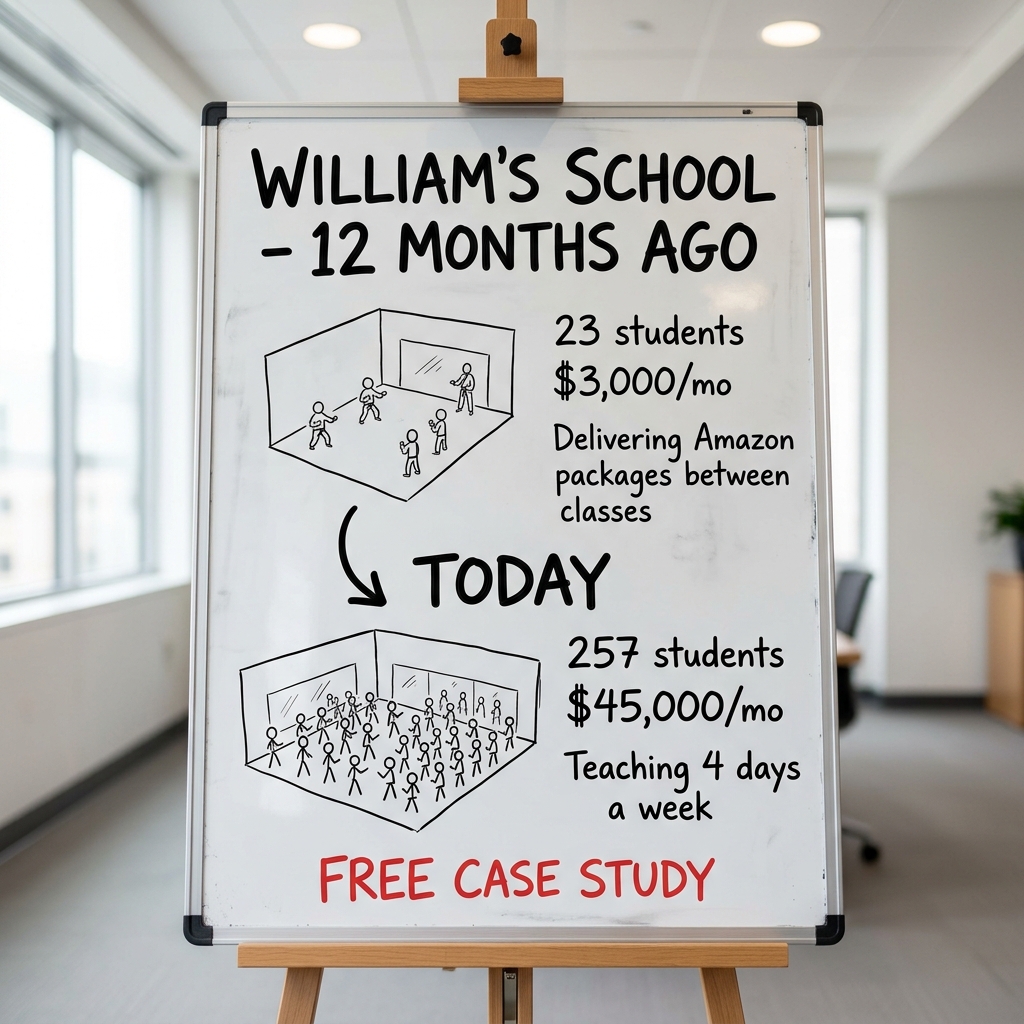 More Black Belts Facebook ad: Get The Free Case Study [Martial Arts School Owners Only]