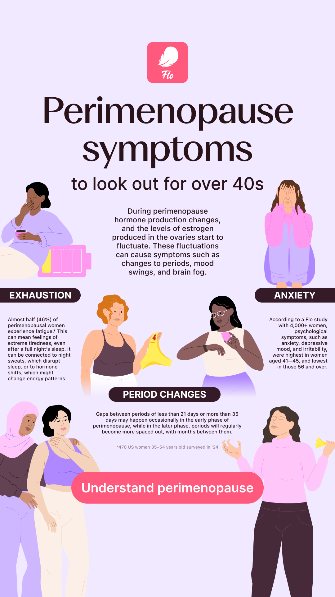 Flo For Perimenopause Facebook ad