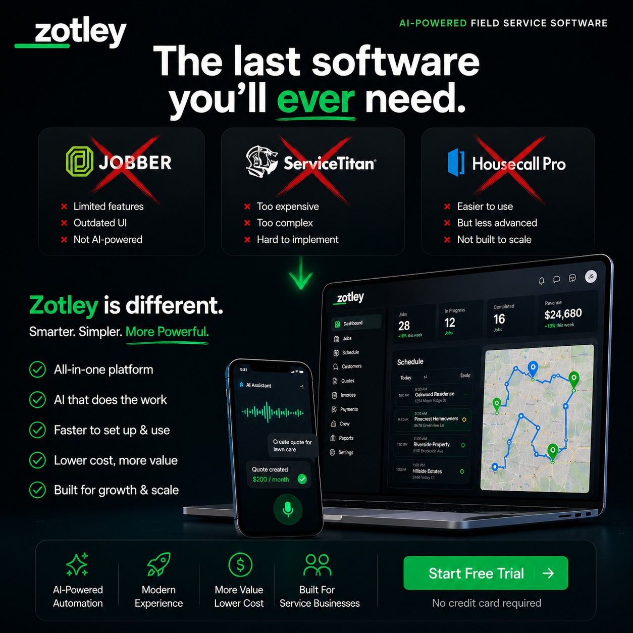 Zotley Facebook ad: No credit card required.