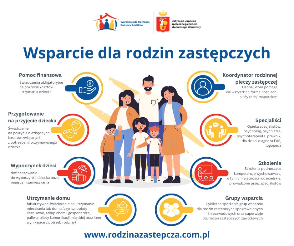 Rodzina może być Zastępcza Facebook ad: Czy poradzę sobie jako rodzina zastępcza?, to jedno…