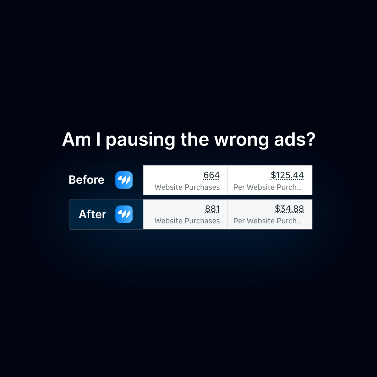 wetracked.io Facebook ad