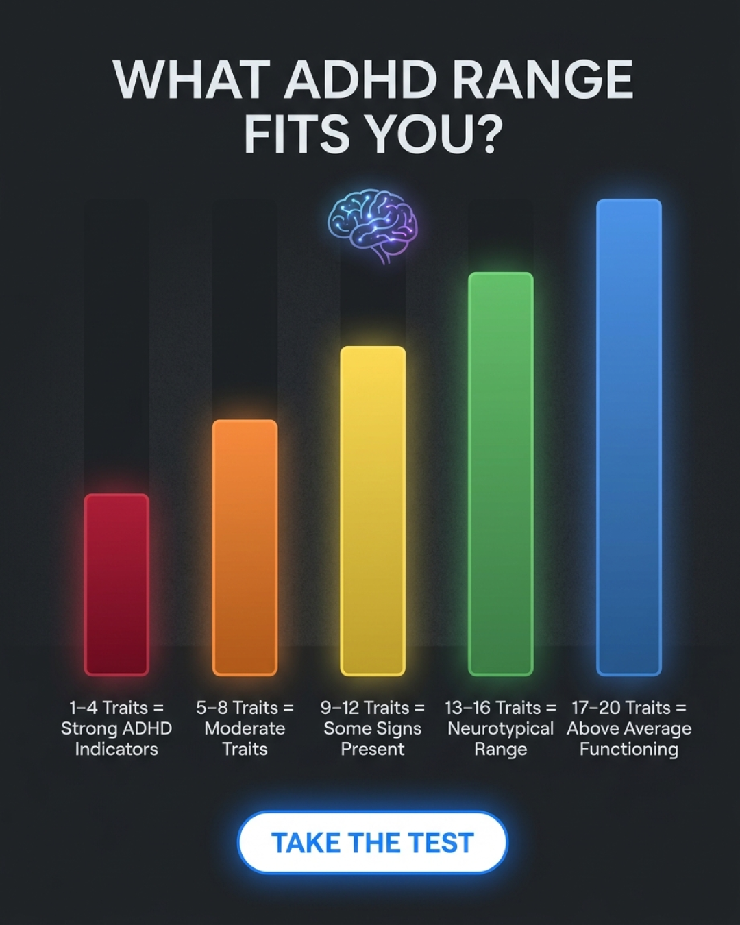 Personality Test: Created by Experts  Facebook ad