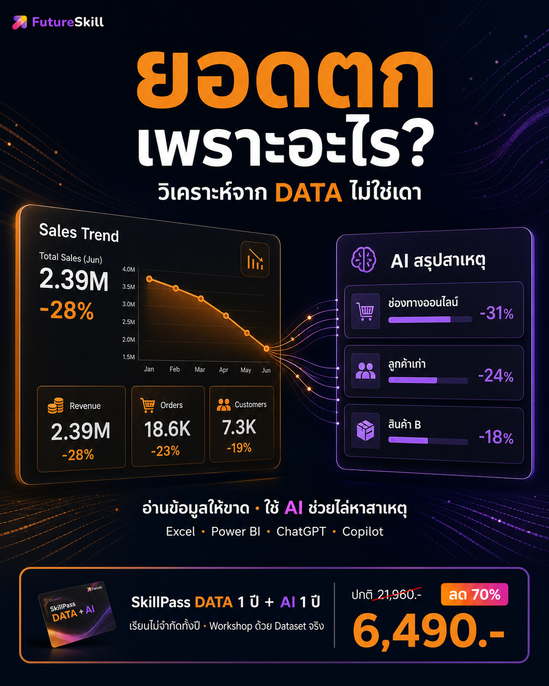 FutureSkill Facebook ad