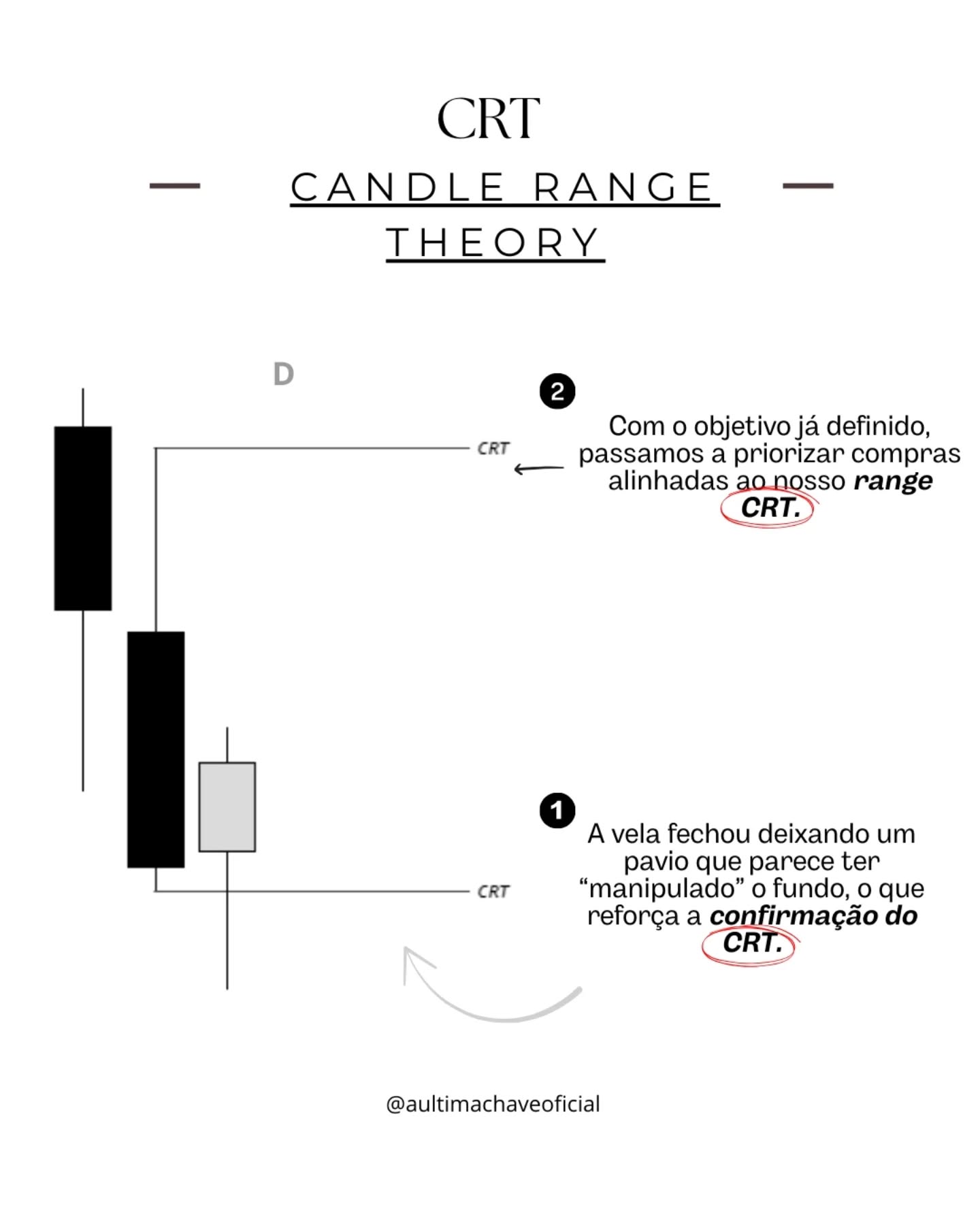 aultimachaveoficial Facebook ad: Você realmente sabe ler o range de uma…