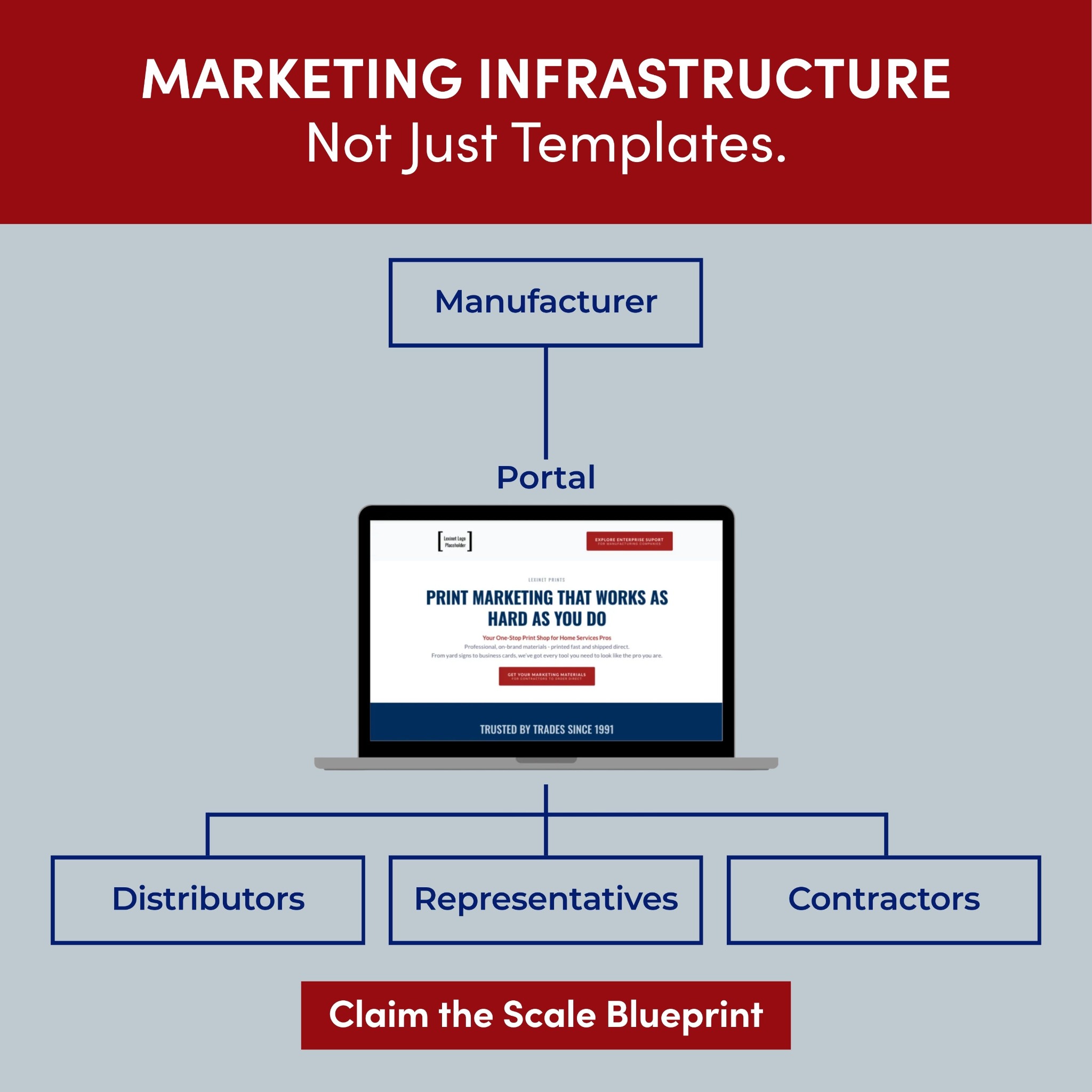 Lexinet Corporation Facebook ad: Why Field Partners Don’t Use Your Marketing