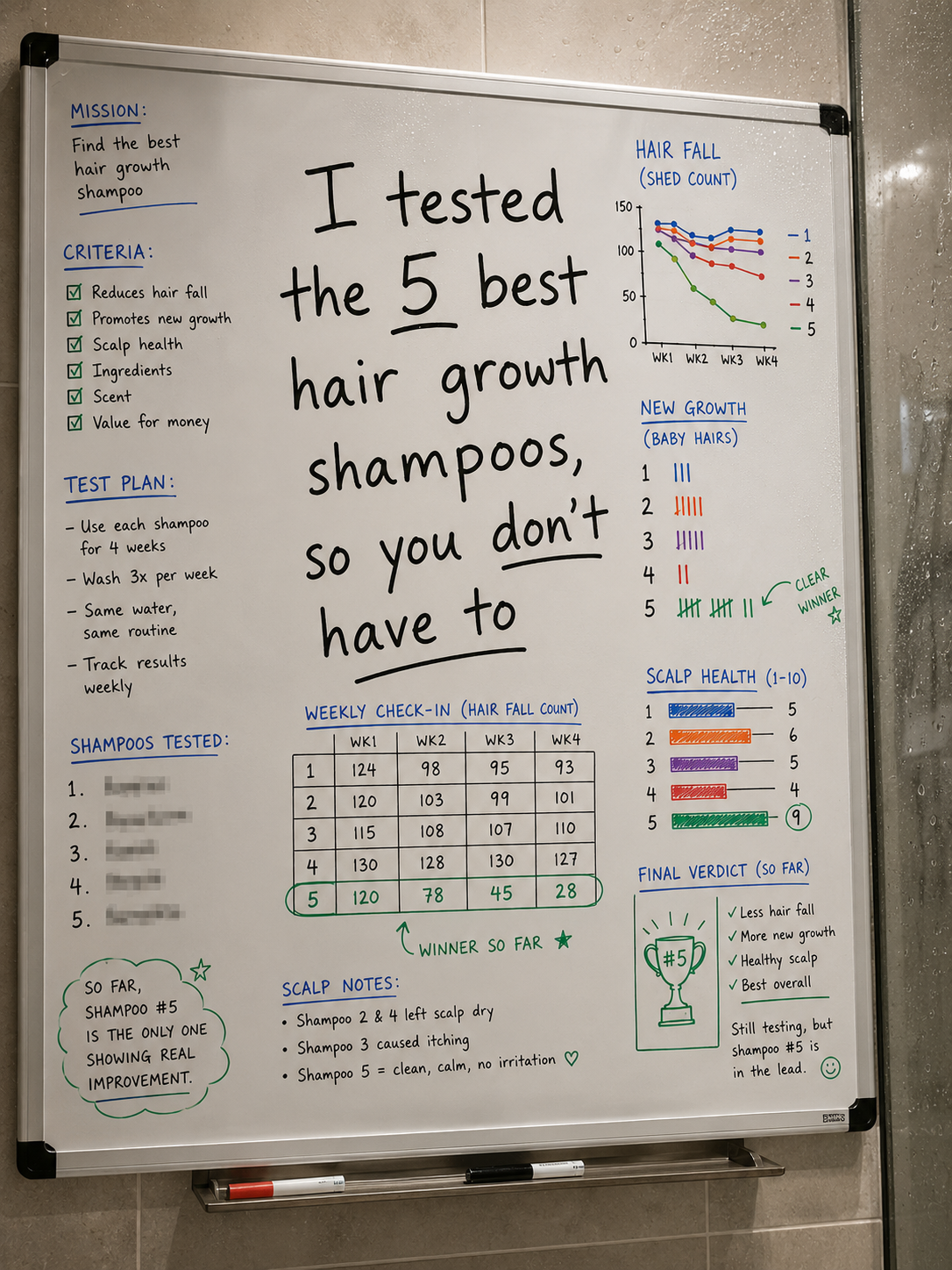My Hair Journal Facebook ad: The 5 Best Hair Growth Shampoos, Ranked