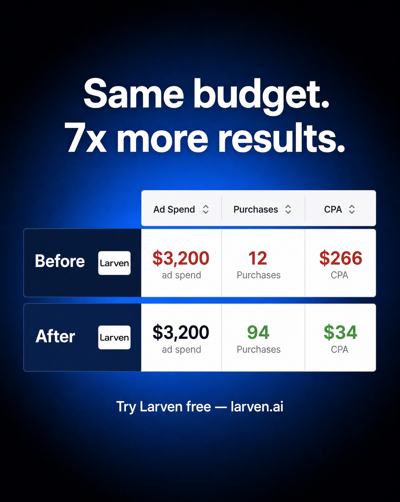 Larven AI Facebook ad
