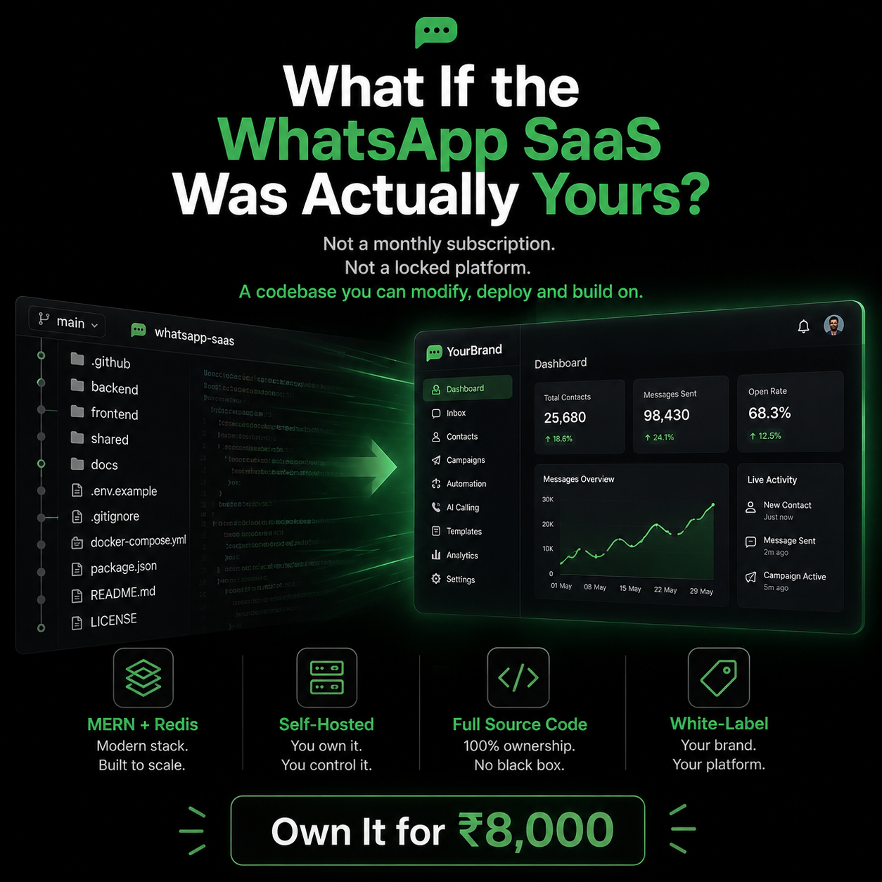 Cybersync Technologies Pvt. Ltd. Facebook ad: Own Your WhatsApp SaaS Outright
