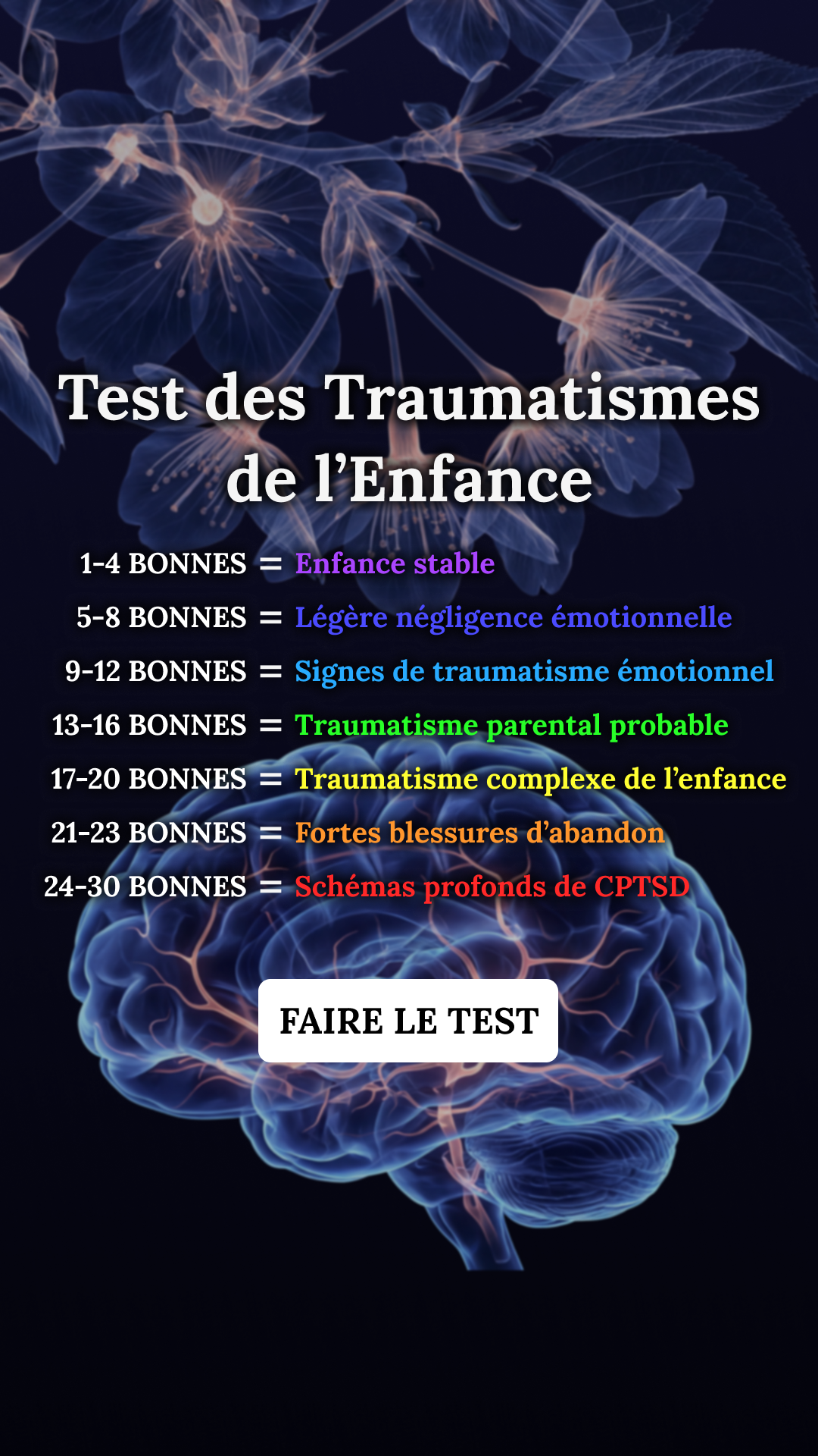 Personality Type Facebook ad