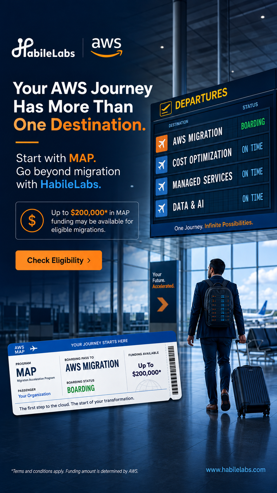 Habilelabs Facebook ad: Moving Workloads Is One Step. What’s Your Plan After…