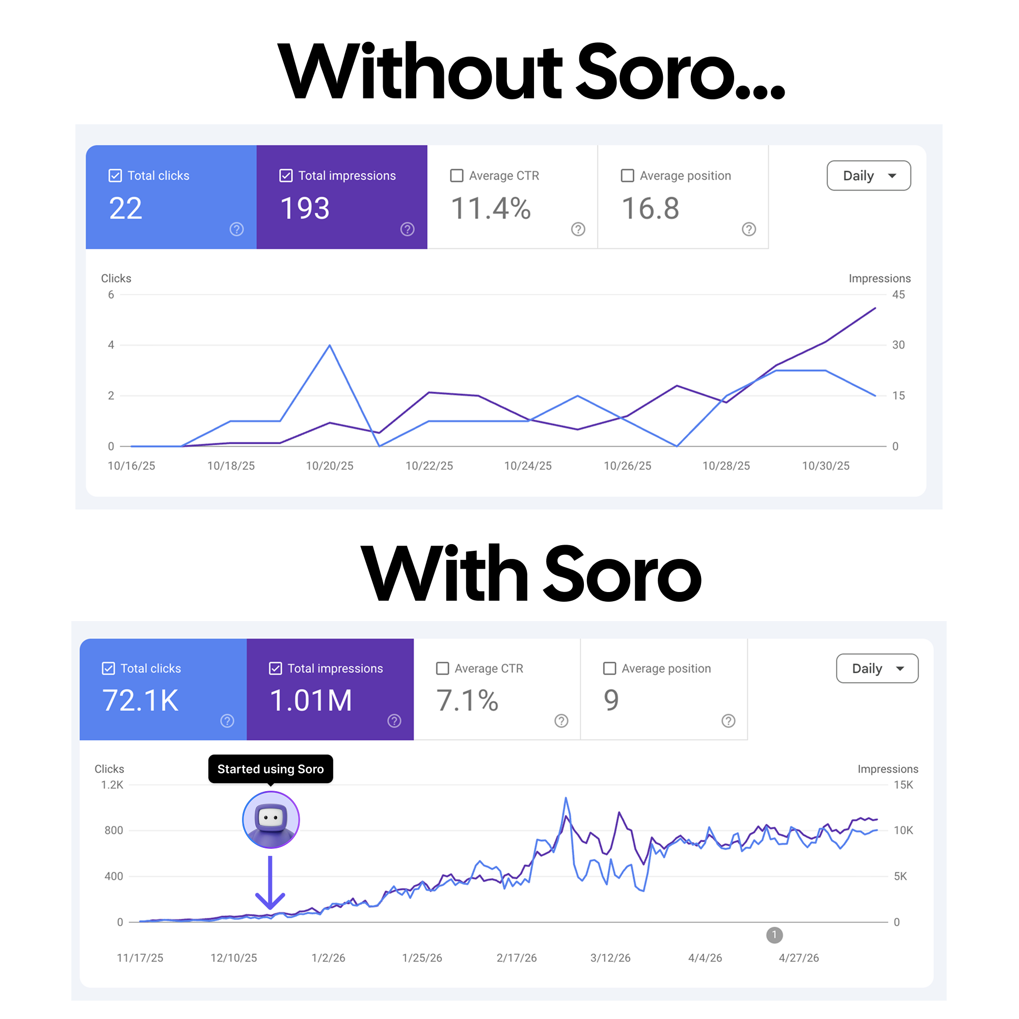 Soro SEO Facebook ad